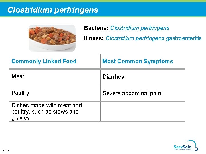 Clostridium perfringens Bacteria: Clostridium perfringens Illness: Clostridium perfringens gastroenteritis Commonly Linked Food Most Common