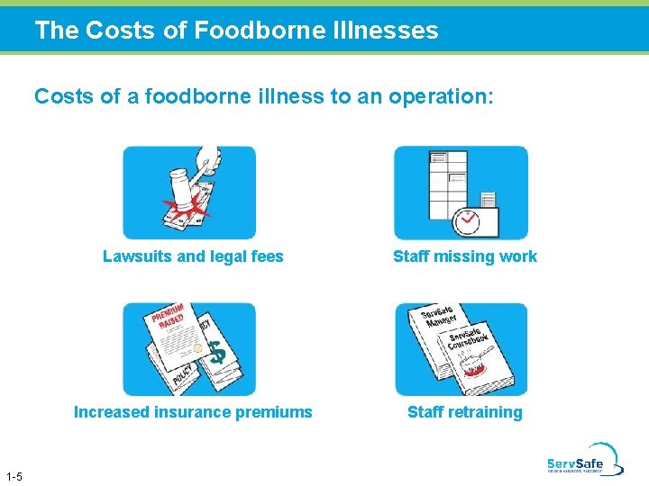 The Costs of Foodborne Illnesses Costs of a foodborne illness to an operation: 1