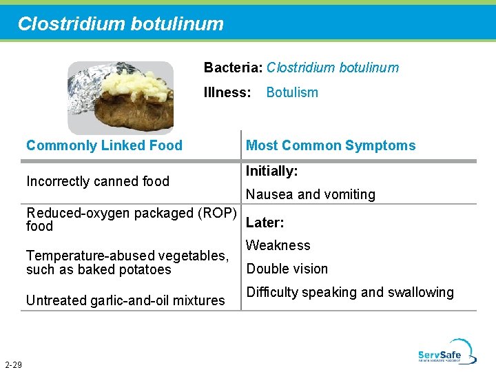 Clostridium botulinum Bacteria: Clostridium botulinum Illness: Commonly Linked Food Incorrectly canned food Botulism Most