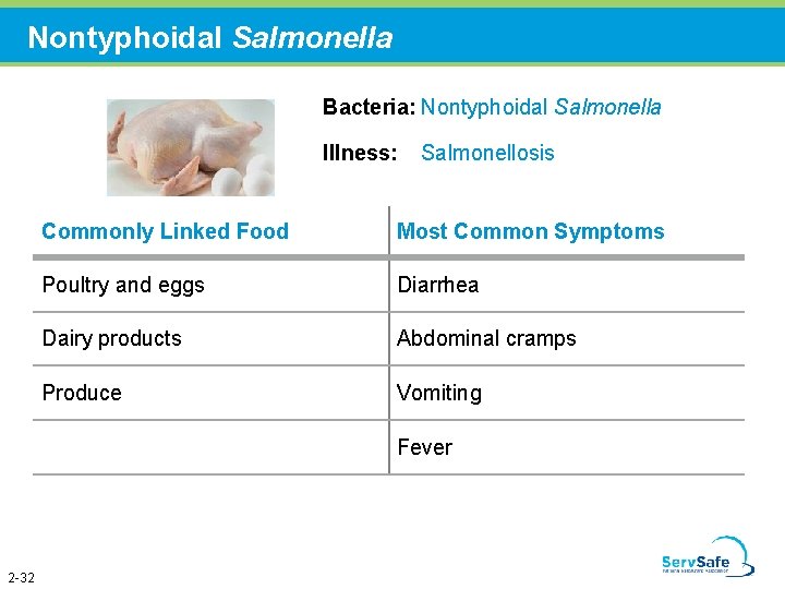 Nontyphoidal Salmonella Bacteria: Nontyphoidal Salmonella Illness: Salmonellosis Commonly Linked Food Most Common Symptoms Poultry