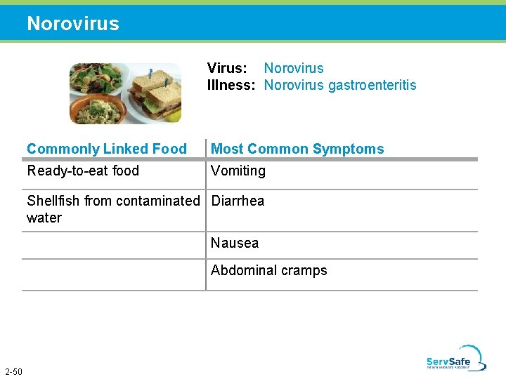 Norovirus Virus: Norovirus Illness: Norovirus gastroenteritis Commonly Linked Food Most Common Symptoms Ready-to-eat food