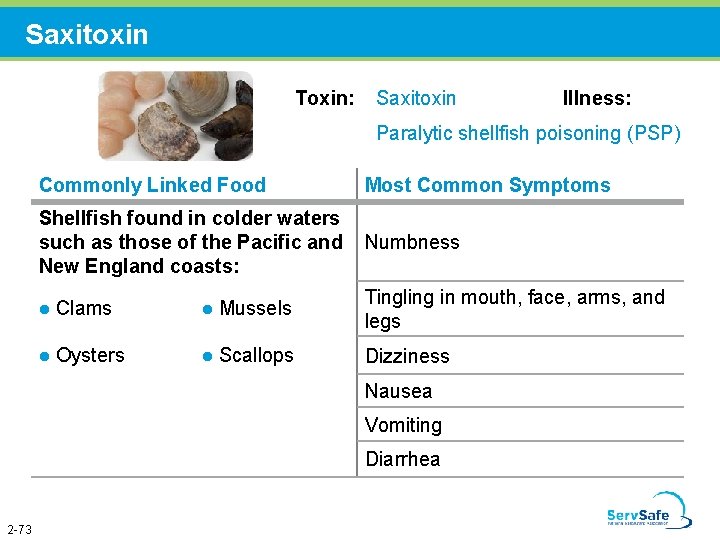 Saxitoxin Toxin: Saxitoxin Illness: Paralytic shellfish poisoning (PSP) Commonly Linked Food Most Common Symptoms