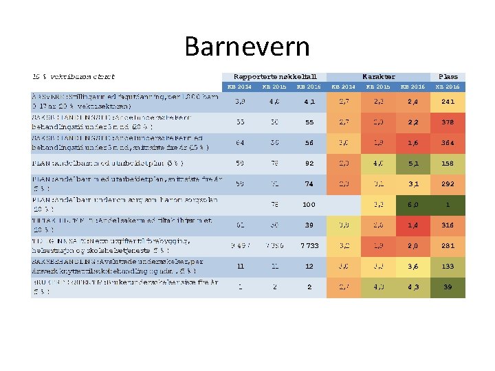 Barnevern 