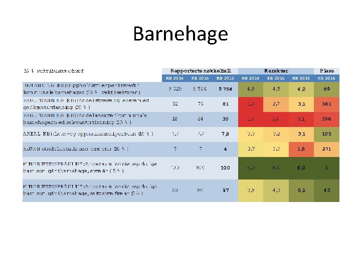 Barnehage 