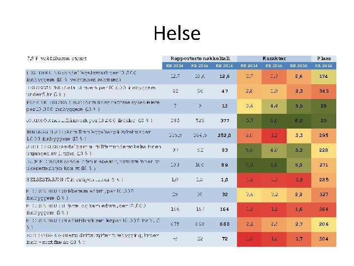 Helse 