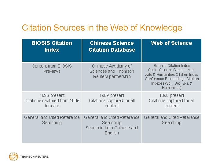 Citation Sources in the Web of Knowledge BIOSIS Citation Index Chinese Science Citation Database