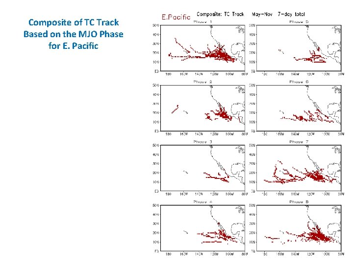 Composite of TC Track Based on the MJO Phase for E. Pacific 