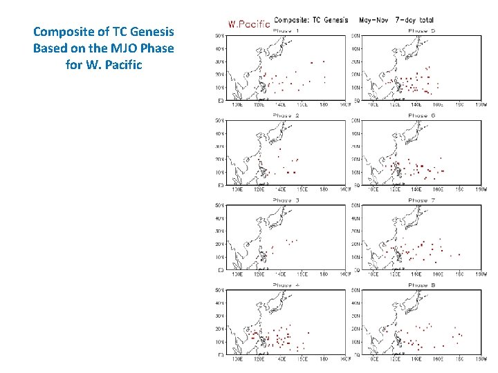 Composite of TC Genesis Based on the MJO Phase for W. Pacific 