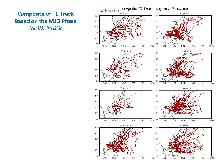 Composite of TC Track Based on the MJO Phase for W. Pacific 