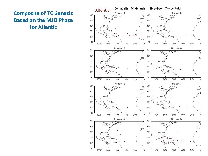 Composite of TC Genesis Based on the MJO Phase for Atlantic 