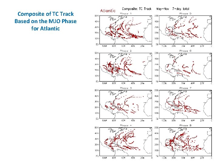 Composite of TC Track Based on the MJO Phase for Atlantic 