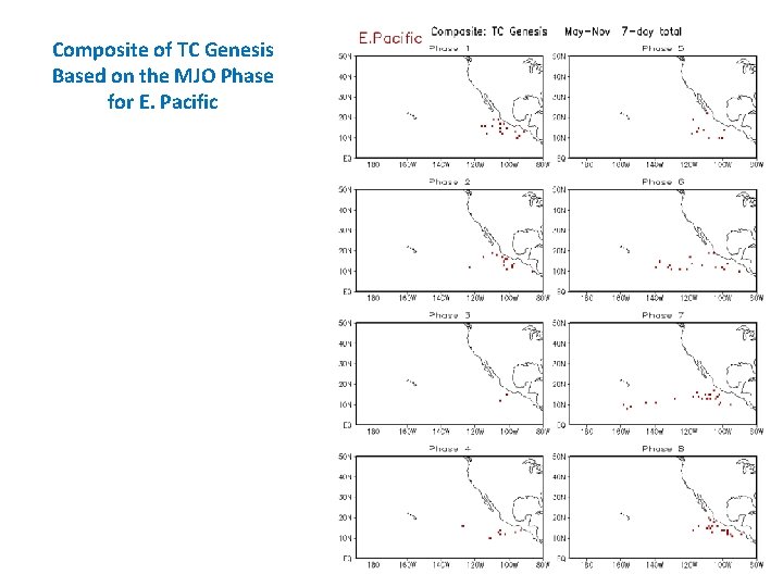 Composite of TC Genesis Based on the MJO Phase for E. Pacific 