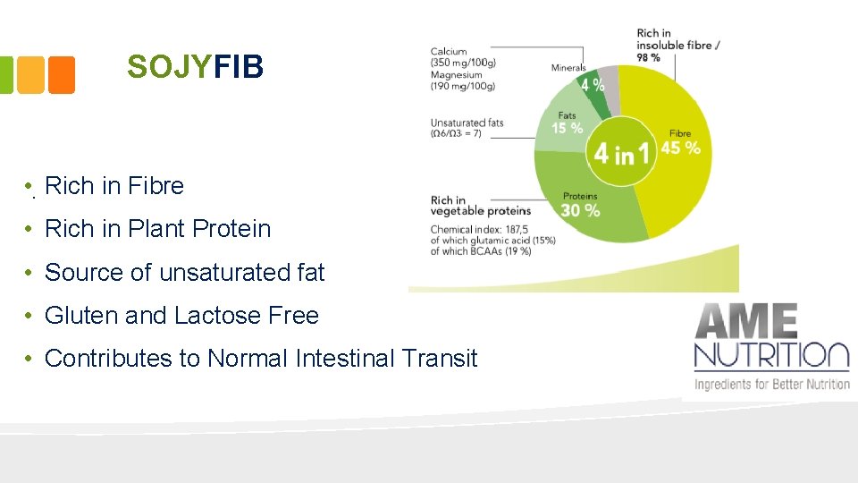 SOJYFIB • . Rich in Fibre • Rich in Plant Protein • Source of