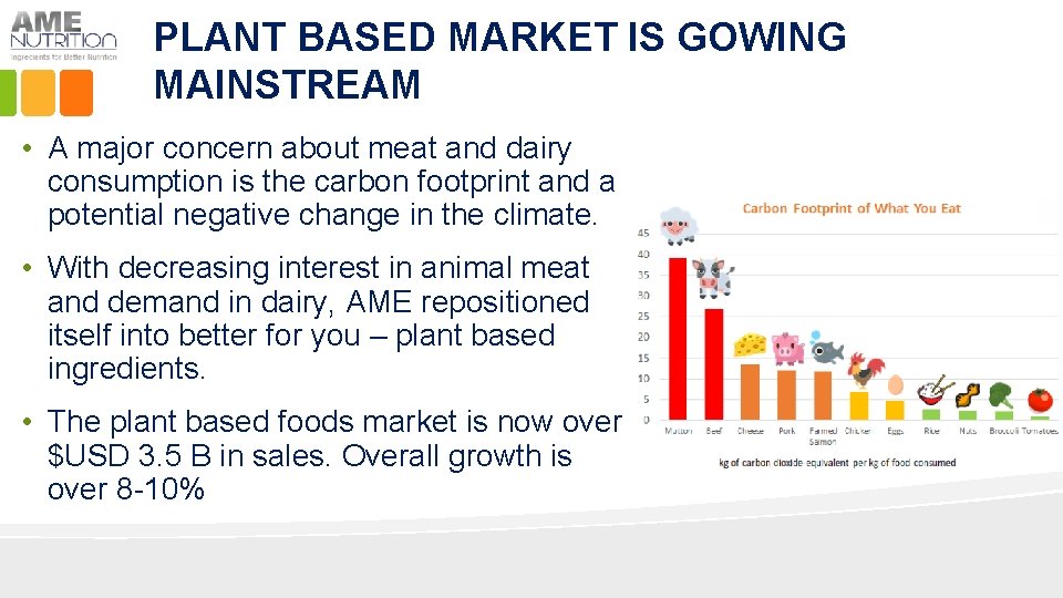 PLANT BASED MARKET IS GOWING MAINSTREAM • A major concern about meat and dairy