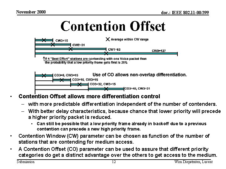 November 2000 doc. : IEEE 802. 11 -00/399 Contention Offset • Contention Offset allows