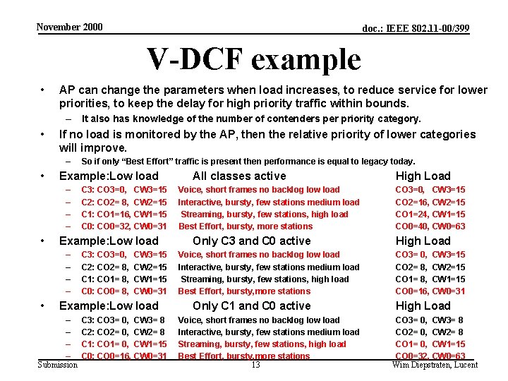 November 2000 doc. : IEEE 802. 11 -00/399 V-DCF example • AP can change