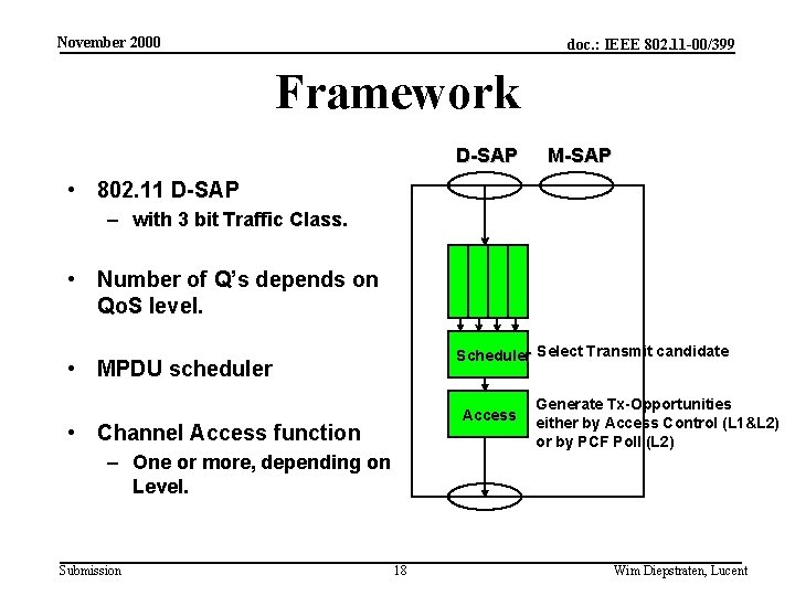 November 2000 doc. : IEEE 802. 11 -00/399 Framework D-SAP M-SAP • 802. 11