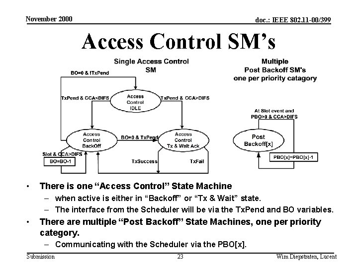 November 2000 doc. : IEEE 802. 11 -00/399 Access Control SM’s • There is