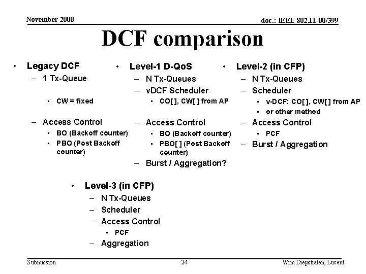 November 2000 doc. : IEEE 802. 11 -00/399 DCF comparison • Legacy DCF •