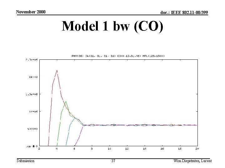 November 2000 doc. : IEEE 802. 11 -00/399 Model 1 bw (CO) Submission 37