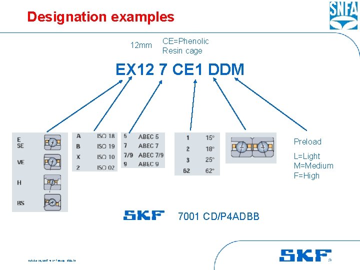 Designation examples 12 mm CE=Phenolic Resin cage EX 12 7 CE 1 DDM Preload
