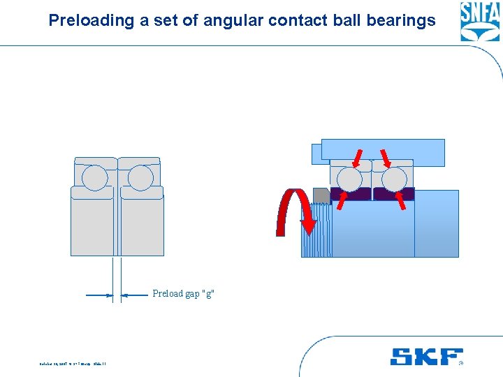 Preloading a set of angular contact ball bearings Preload gap "g" October 30, 2007