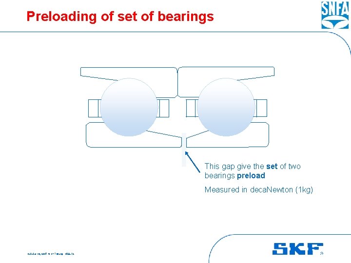 Preloading of set of bearings This gap give the set of two bearings preload