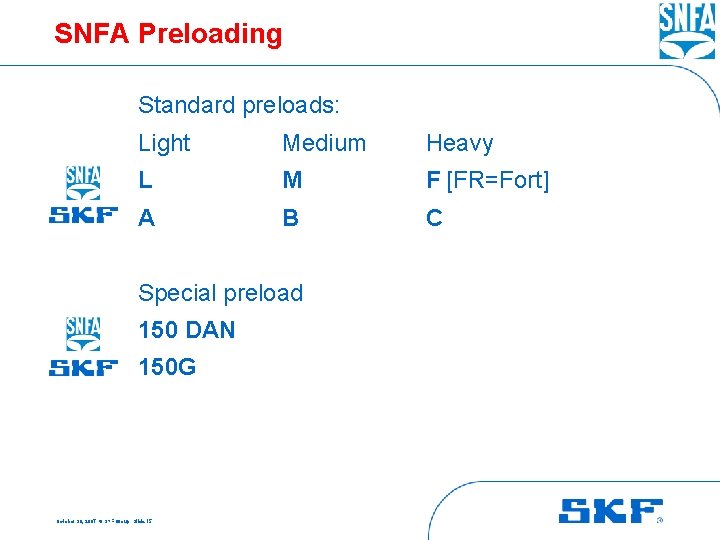 SNFA Preloading Standard preloads: Light Medium Heavy L M F [FR=Fort] A B C