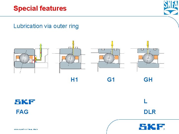 Special features Lubrication via outer ring H 1 GH L FAG October 30, 2007