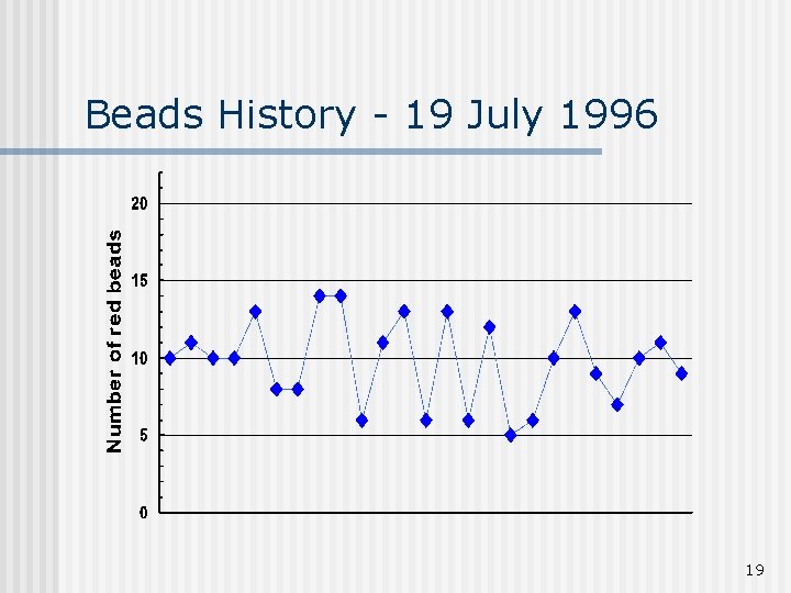 Beads History - 19 July 1996 19 