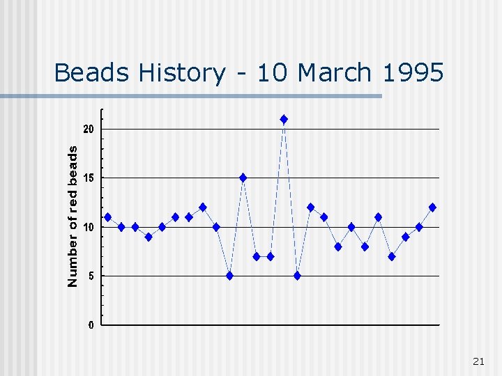 Beads History - 10 March 1995 21 