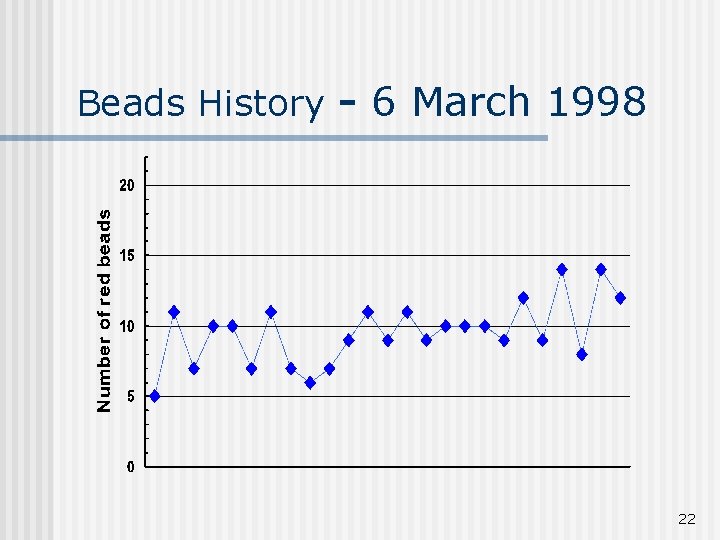 Beads History - 6 March 1998 22 