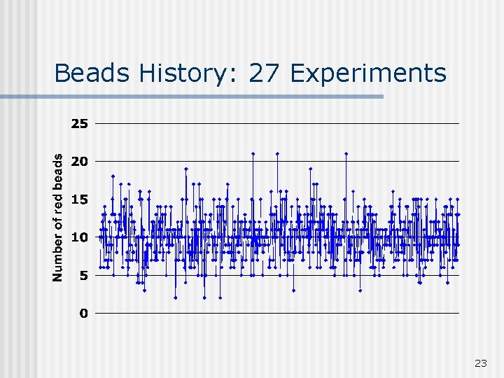 Beads History: 27 Experiments 23 