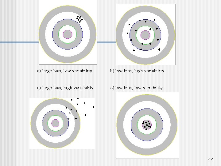 a) large bias, low variability b) low bias, high variability c) large bias, high