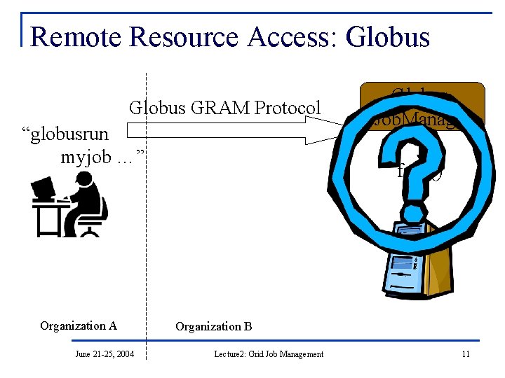 Remote Resource Access: Globus GRAM Protocol “globusrun myjob …” Organization A June 21 -25,