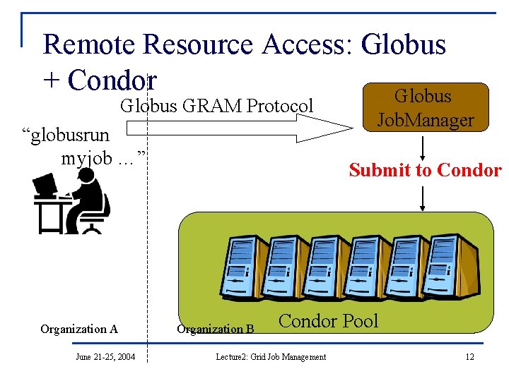 Remote Resource Access: Globus + Condor Globus GRAM Protocol “globusrun myjob …” Organization A