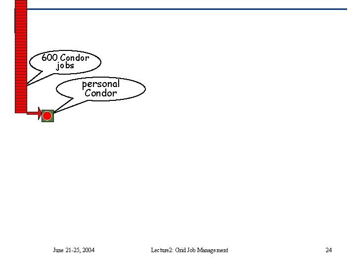 600 Condor jobs personal your workstation Condor June 21 -25, 2004 Lecture 2: Grid