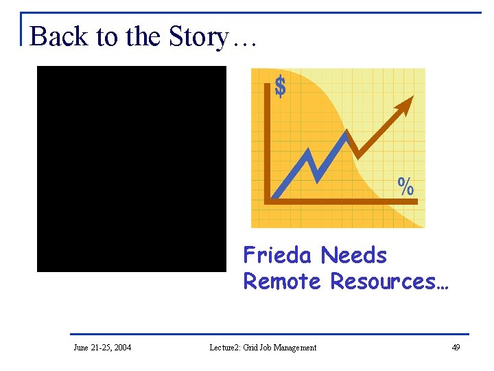 Back to the Story… Frieda Needs Remote Resources… June 21 -25, 2004 Lecture 2: