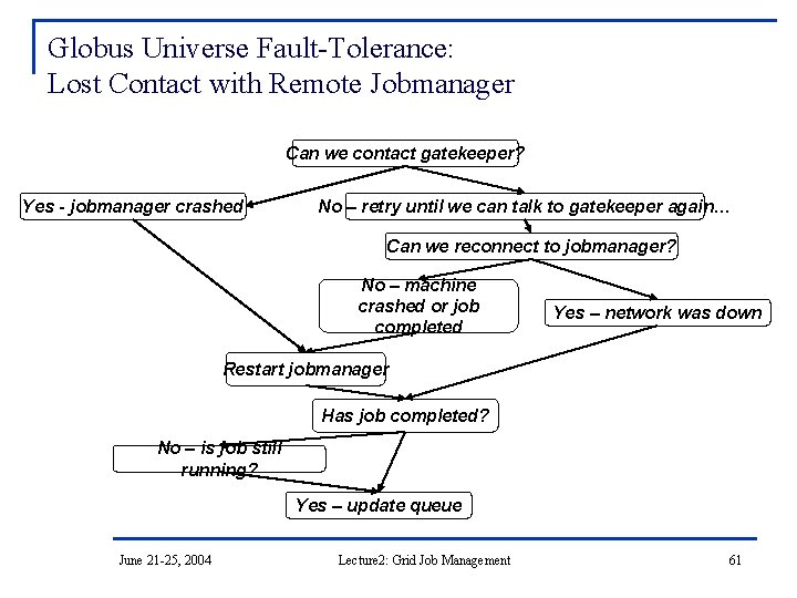 Globus Universe Fault-Tolerance: Lost Contact with Remote Jobmanager Can we contact gatekeeper? Yes -