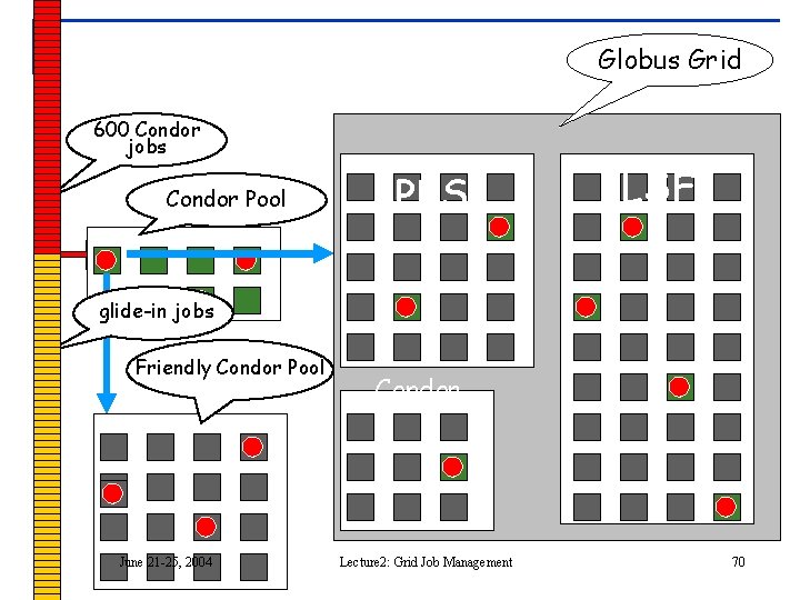 Globus Grid 600 Condor jobs personal your. Pool Condor workstation Condor PBS LSF glide-in