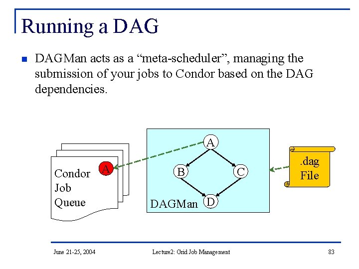 Running a DAG n DAGMan acts as a “meta-scheduler”, managing the submission of your