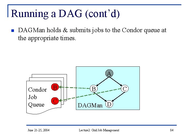 Running a DAG (cont’d) n DAGMan holds & submits jobs to the Condor queue