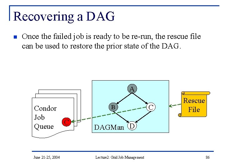 Recovering a DAG n Once the failed job is ready to be re-run, the