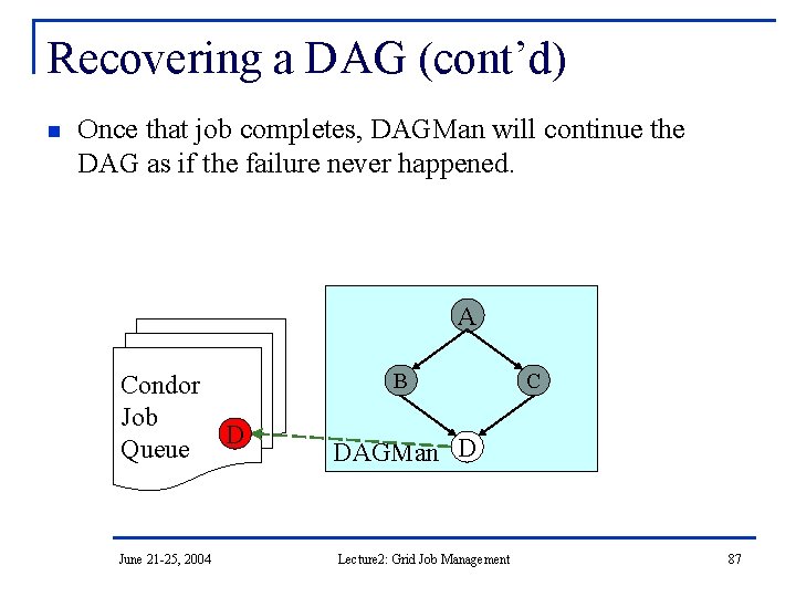 Recovering a DAG (cont’d) n Once that job completes, DAGMan will continue the DAG