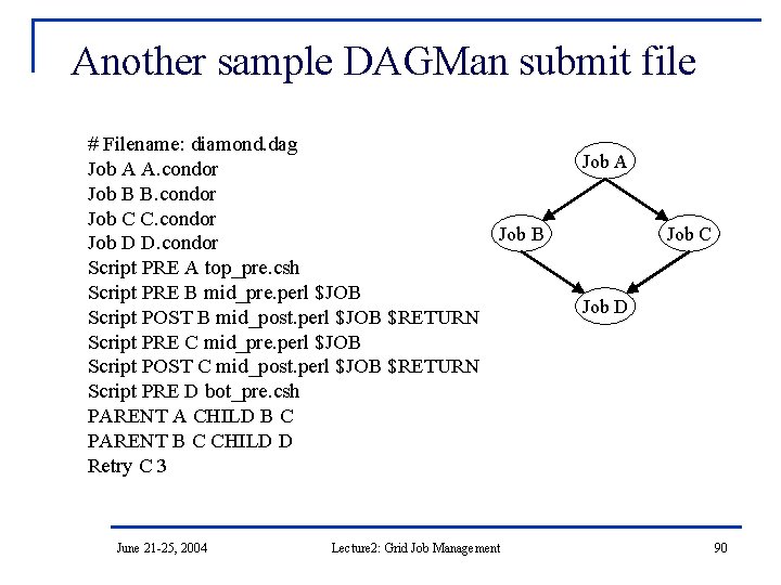 Another sample DAGMan submit file # Filename: diamond. dag Job A A. condor Job