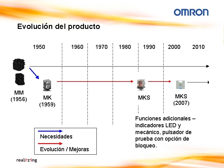 Evolución del producto 1950 MM (1956) 1960 MK (1959) Necesidades Evolución / Mejoras 1970