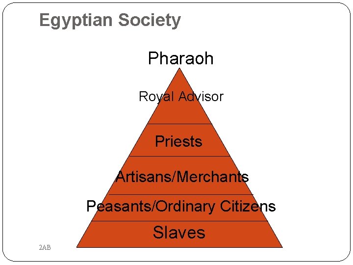 Egyptian Society Pharaoh Royal Advisor Priests Artisans/Merchants Peasants/Ordinary Citizens Slaves 2 AB 