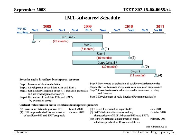 IEEE 802. 18 -08 -0058/r 4 September 2008 IMT-Advanced Schedule Submission John Notor, Cadence