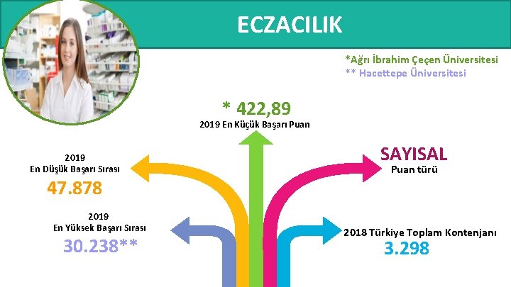 ECZACILIK *Ağrı İbrahim Çeçen Üniversitesi ** Hacettepe Üniversitesi * 422, 89 2019 En Küçük