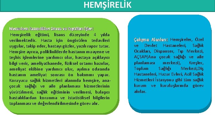 HEMŞİRELİK Mezunların Kazandıkları Unvan ve Yaptıkları İşler: Hemşirelik eğitimi, lisans düzeyinde 4 yılda verilmektedir.